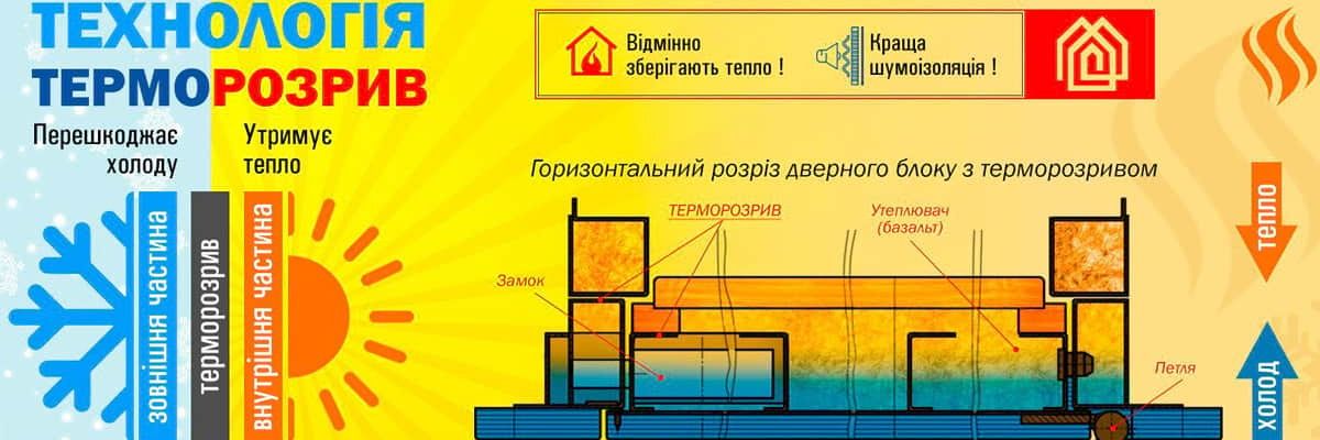 Двері з терморозривом у Києві вже у продажу