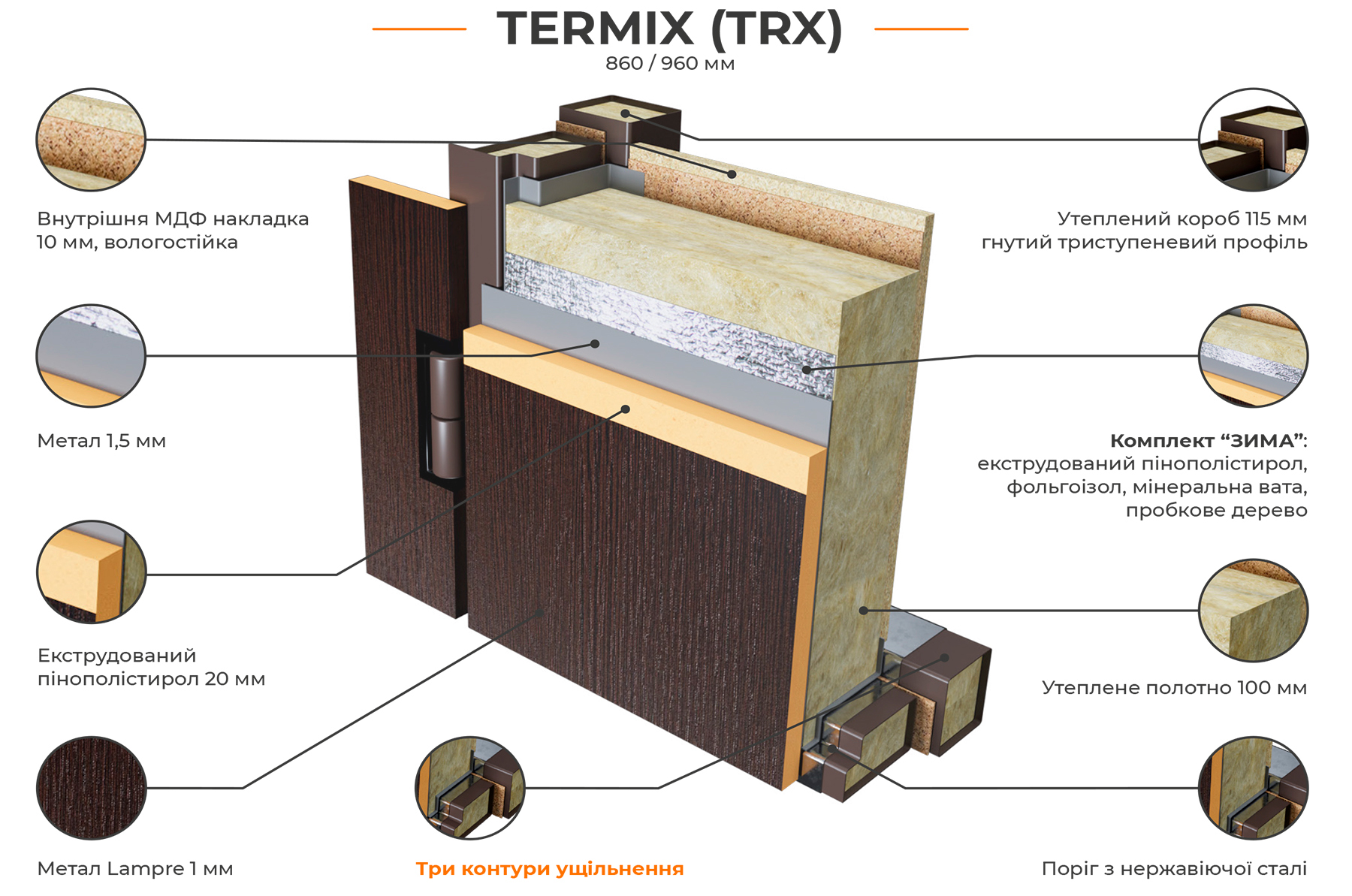 Конструкція дверей Абвер сегмент Termix