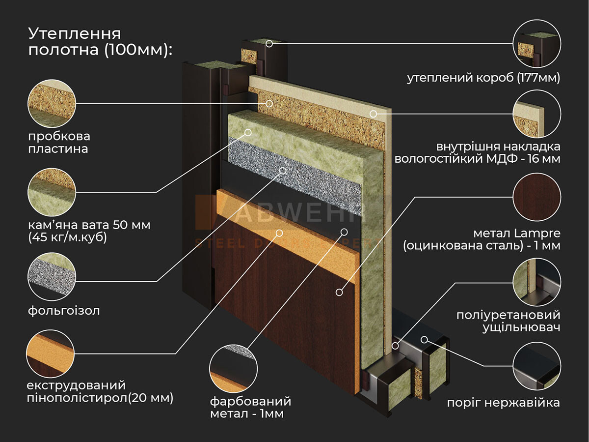 Конструкція двері Abwehr комплектація Bionica